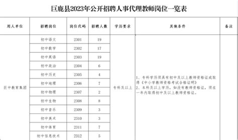 2023年河北省邢台市巨鹿县教师招聘公告（100名）-邢台教师招聘网.