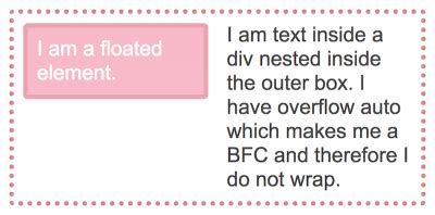 CSS进阶 块级格式上下文（BFC）