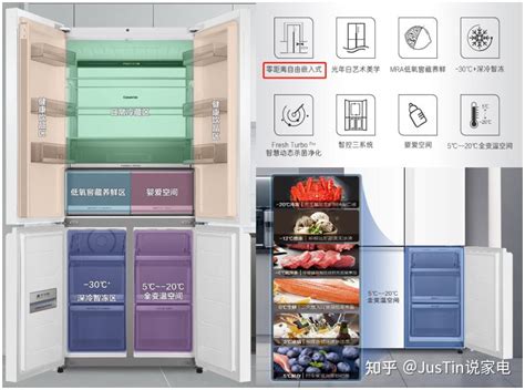 2022年高端冰箱之卡萨帝冰箱深度解析，超全卡萨帝冰箱对比 - 知乎