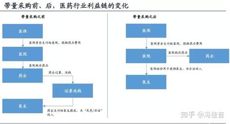医用耗材集中带量采购“4+7” 这些规则将变 - 四川省医药保化品质量管理协会
