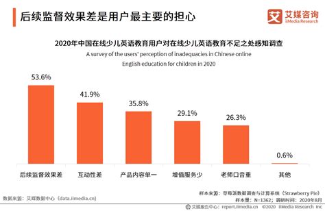 十张图了解2021年中国在线教育行业市场需求现状及发展趋势 下沉市场需求尤其旺盛_行业研究报告 - 前瞻网