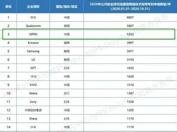2021年中国无线通信模组企业排名-CSDN博客