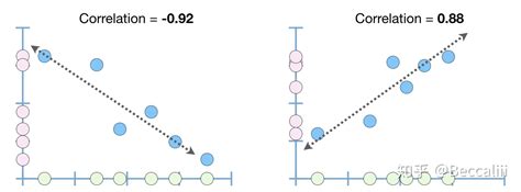 图解机器学习算法(11) | LightGBM模型详解（机器学习通关指南·完结🎉） - 知乎