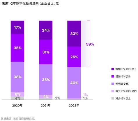 IDC：2022-2026年中国数字化转型总支出将达到2.38万亿美元