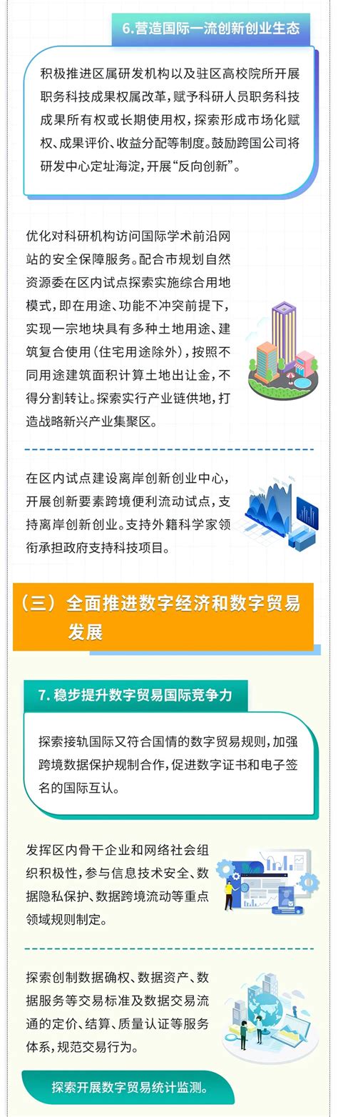 一图读懂 | 自贸区科技创新片区海淀组团实施方案（二）