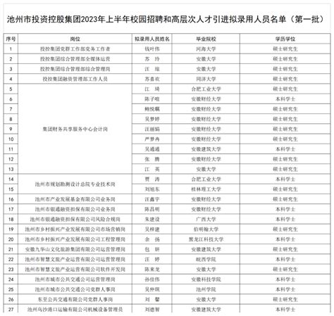 读图！2022年大渡口区人民政府工作报告_重庆市人民政府网