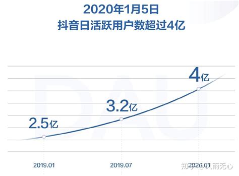短视频行业数据分析：2021年中国45.2%短视频用户使用抖音|视频行业|视频用户|抖音_新浪新闻