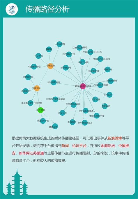 2017淮安·清江浦国际马拉松大数据分析报告