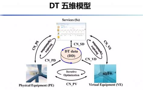 中国信息大学房晓溪：“数字孪生”五维模型赋能智能制造 | DVBCN