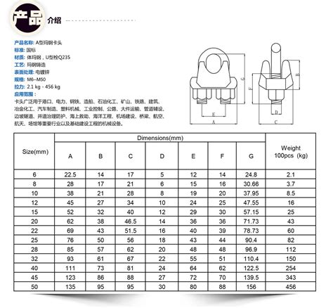 国标码是什么意思-百度经验