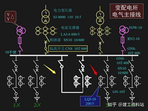 零基础学习电气自动化需要多久