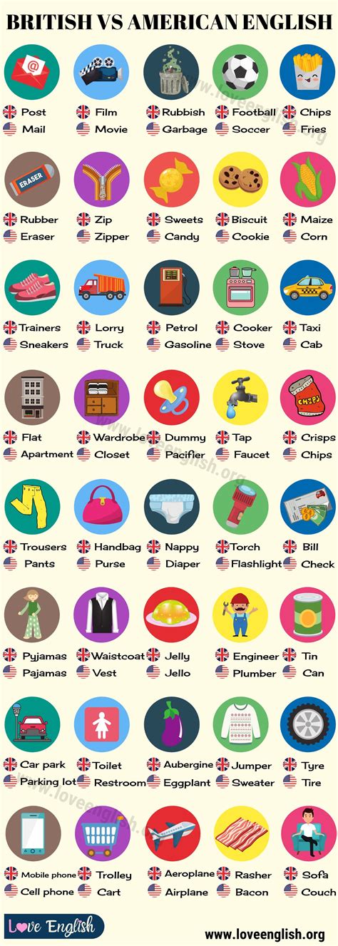 British and American English vocabulary list of differences
