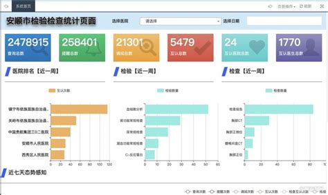 贵州安顺：大数据应用稳步有序推进 | 新闻中心 | 数据观 | 中国大数据产业观察_大数据门户
