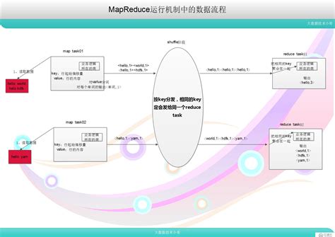 MapReduce详细解析完整流程_简述mapreduce流程-CSDN博客