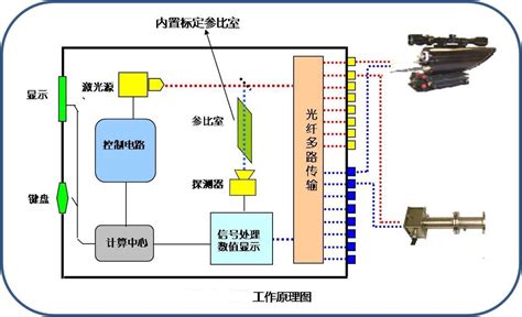 GasFinderMC 激光气体在线分析仪-北京根腾科技有限公司