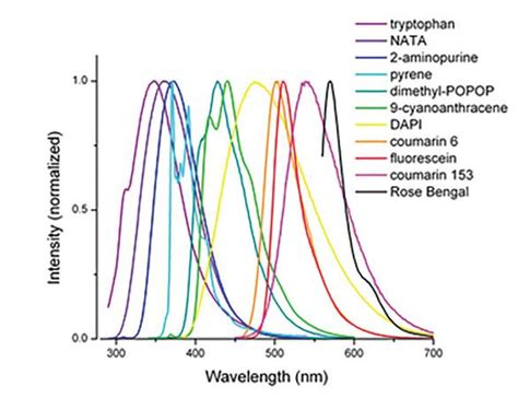 西工大田威：用于防伪的电致荧光发光超分子支化聚合物 - 分析行业新闻