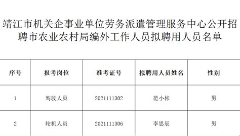 靖江市农业农村局招聘编外工作人员拟聘用人员名单-靖江人才网