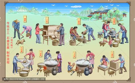 传统石磨豆腐制作流程,美术绘画,其他设计,设计模板,汇图网www.huitu.com