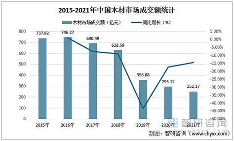 2021-2027年中国木材市场分析与投资前景研究报告_木材调研报告_木材市场调研_博思数据