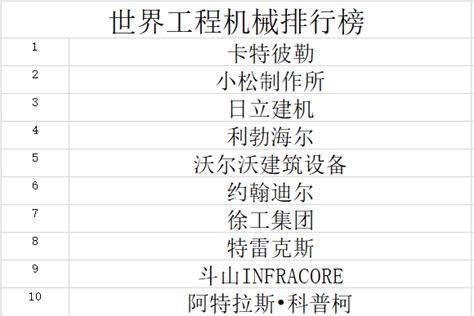 徐工、三一重工等8中国企业上榜Yellow Table 2015-攻城兵机械网
