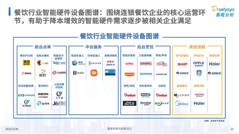 2022年中国餐饮数字化市场专题分析-鸟哥笔记