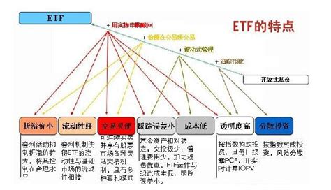 上海证券交易所ETF行业发展报告（2022） $沪深300ETF(SH510300)$ $500增强ETF(SH561550)$ $中证 ...
