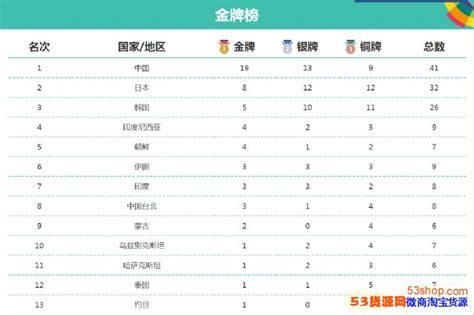 2018亚运会中国金牌数_2018雅加达亚运会奖牌榜（更新）_专题_53货源网