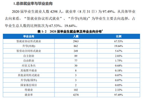 重庆城市管理职业学院就业率及就业前景怎么样（来源2022届就业质量报告）_大学生必备网