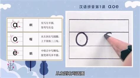 o的读法及写法 – 汉语拼音字母表-声母和韵母及整体认读音节