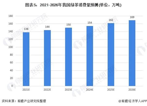 绿茶市场分析报告_2018-2024年中国绿茶市场分析及发展趋势研究报告_中国产业研究报告网