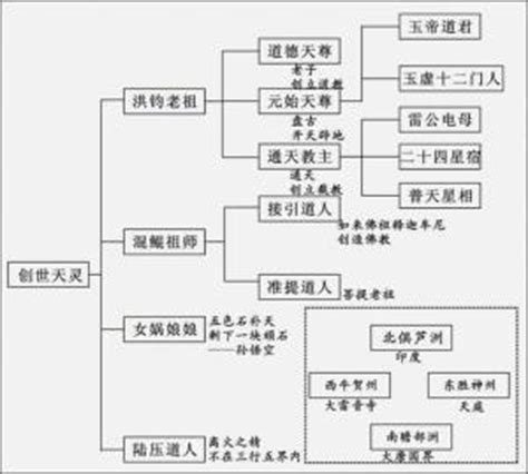 中国古代的神话体系（简介版） - 知乎