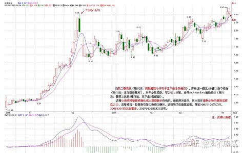 教你炒股票第69课：月线分段与上海大走势分析、预判 - 知乎