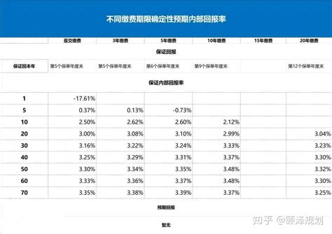 增额终身寿险评测：光明至尊 - 知乎