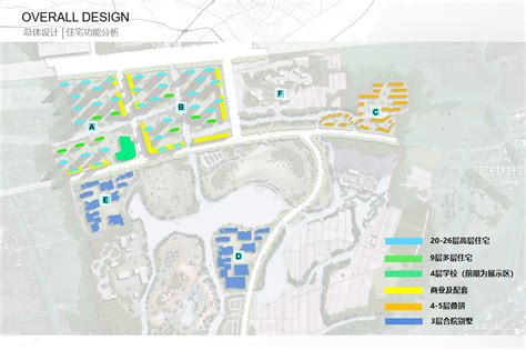 温州市城市中心区城市设计方案-规划设计资料