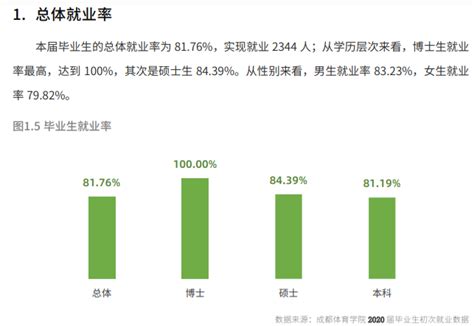 就业最差的211大学_未来5年就业最差专业 - 随意云