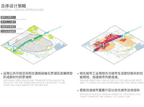 Aedas：深圳仁恒罗湖综合体，螺旋式公共空间实现功能完美平衡—新浪地产