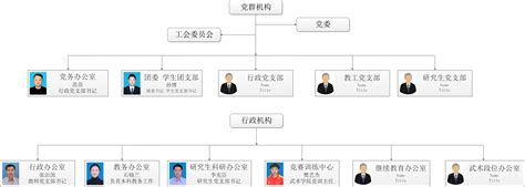 河南职业技术学院创业培训业务流程图-信息公开