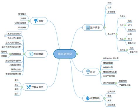 营销渠道战略思维导图|迅捷画图，在线制作思维导图