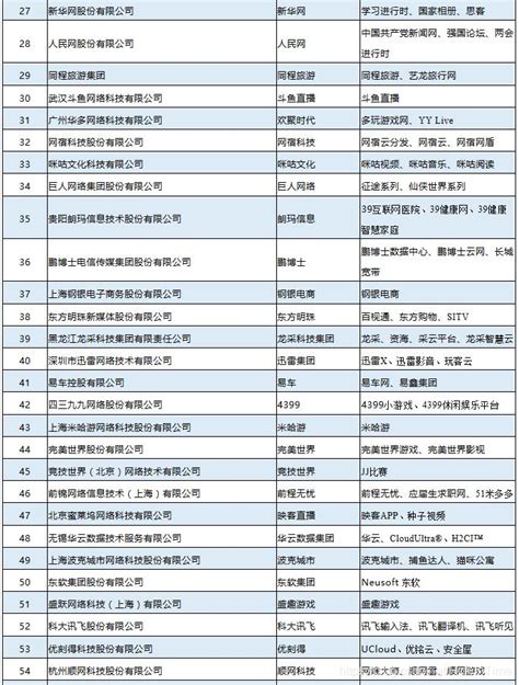 2020年中国互联网成长型企业名单发布：企查查排名第一（附榜单）-中商情报网