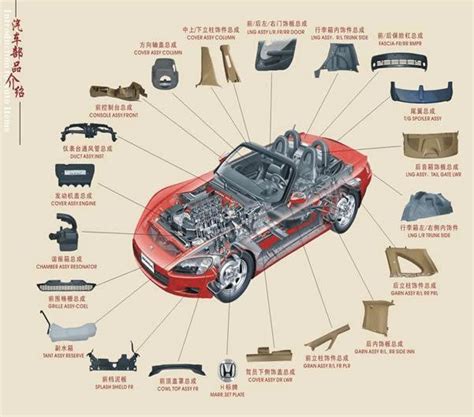 汽车配件：原厂和副厂有什么区别？如何选划算？_搜狐汽车_搜狐网