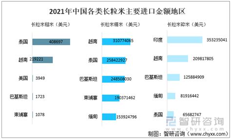 2022年大米行业市场分析_报告网www.baogao.com