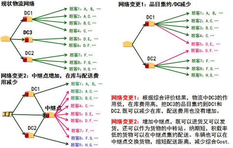 长春优益天亚信息技术有限公司|长春UNITY|物流配送|装箱软件|路径优化|需给系统