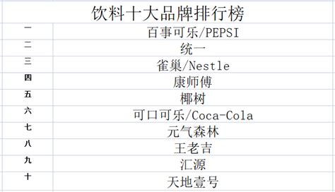 国产饮料品牌排行榜前十名 宗庆后女儿打造的品牌进前十-品名开淘网