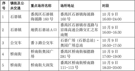 疫情通报 | 2022年5月12日广州市新冠肺炎疫情情况！全国疫情风险地区最新汇总_健康160