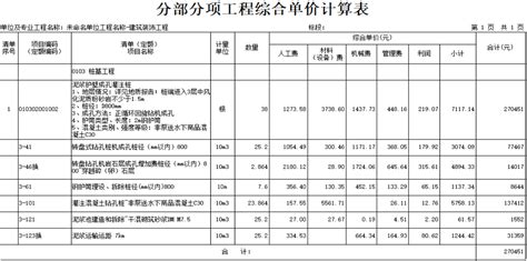 杭州安装造价培训：建设工程造价——综合单价编制过程（二） - 知乎