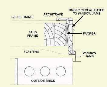 Timber Reveals on Aluminium Windows & Doors – Malone Glass