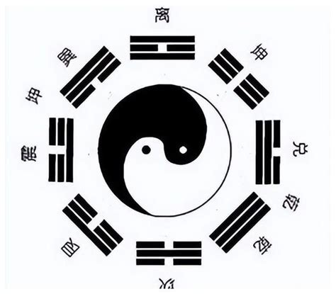 再谈河图，洛书，先天八卦，后天八卦的数字_顺序_序数_四象