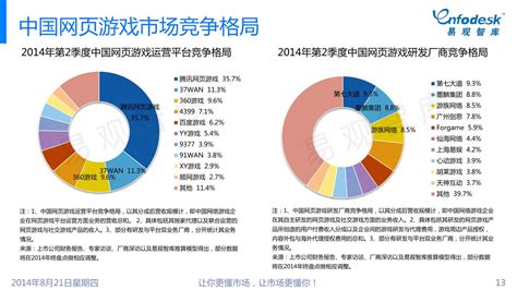 中国互动娱乐数据盘点专题报告 2014年第2季度 - 易观