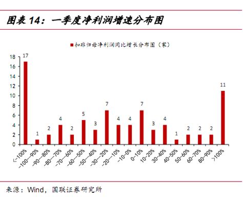 2017上市家族企业100强出炉!7家药企进榜!