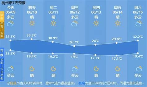 多地强降雨！杭州返程受影响吗？下周先降7℃，再升6℃，有点刺激 - 杭州网 - 杭州新闻中心